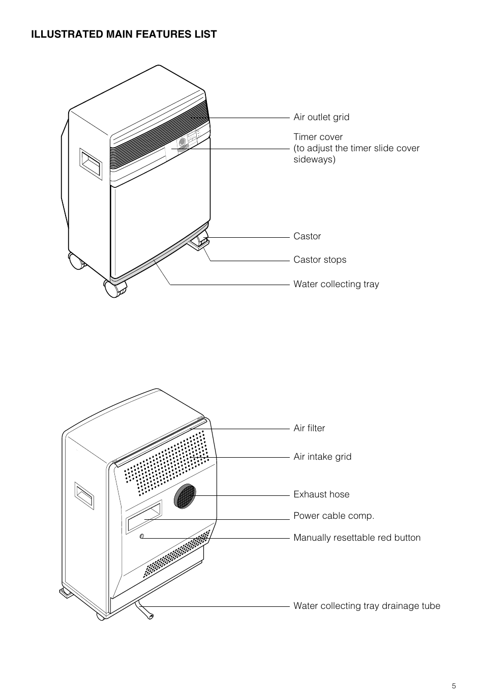 DeLonghi PAC 210 U User Manual | Page 5 / 17