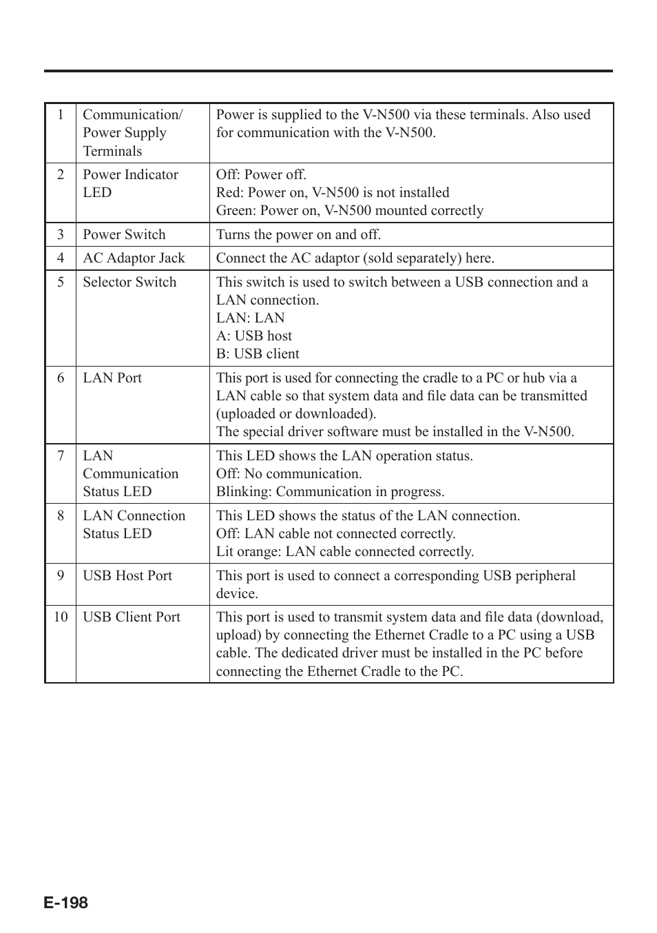 Casio V-N500 User Manual | Page 200 / 246