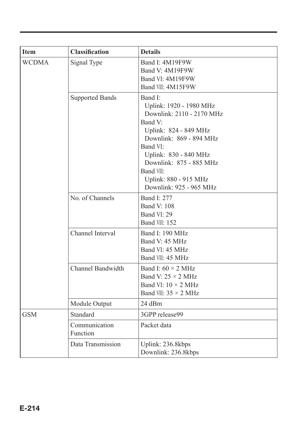 Casio V-N500 User Manual | Page 216 / 246