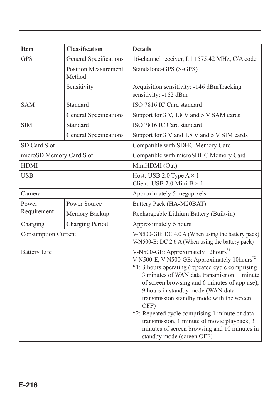 Casio V-N500 User Manual | Page 218 / 246