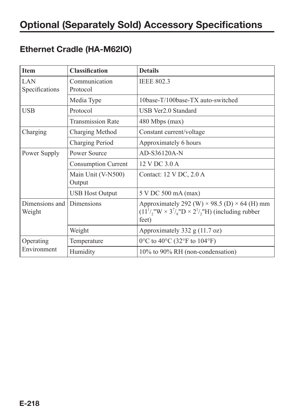 Ethernet cradle (ha-m62io) | Casio V-N500 User Manual | Page 220 / 246