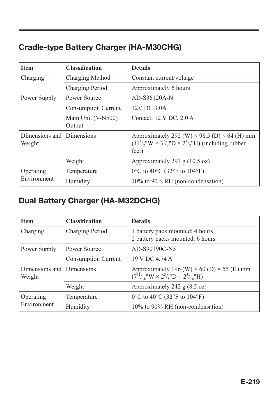 Cradle-type battery charger (ha-m30chg), Dual battery charger (ha-m32dchg) | Casio V-N500 User Manual | Page 221 / 246