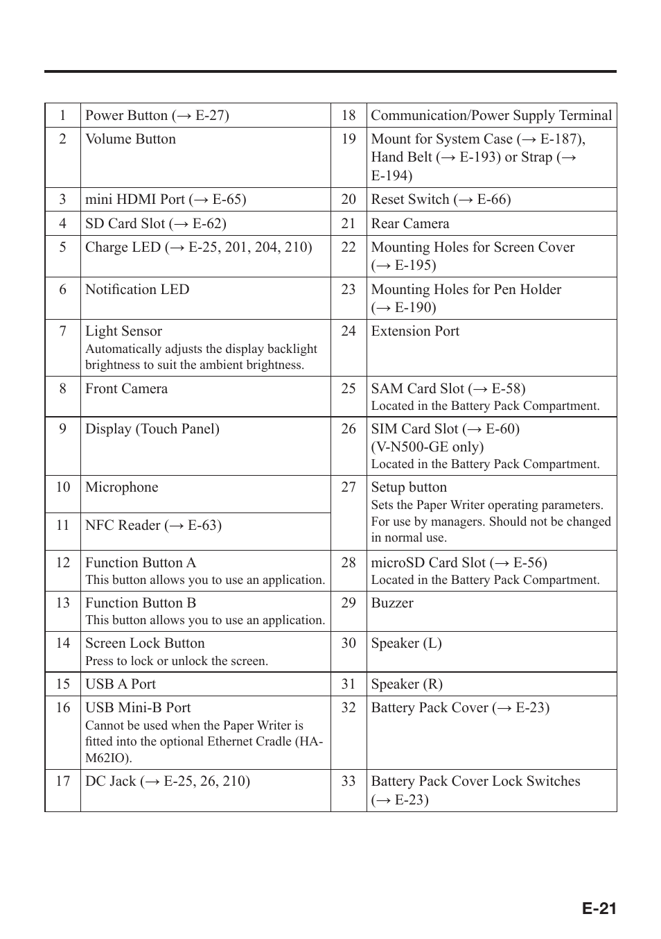 Casio V-N500 User Manual | Page 23 / 246
