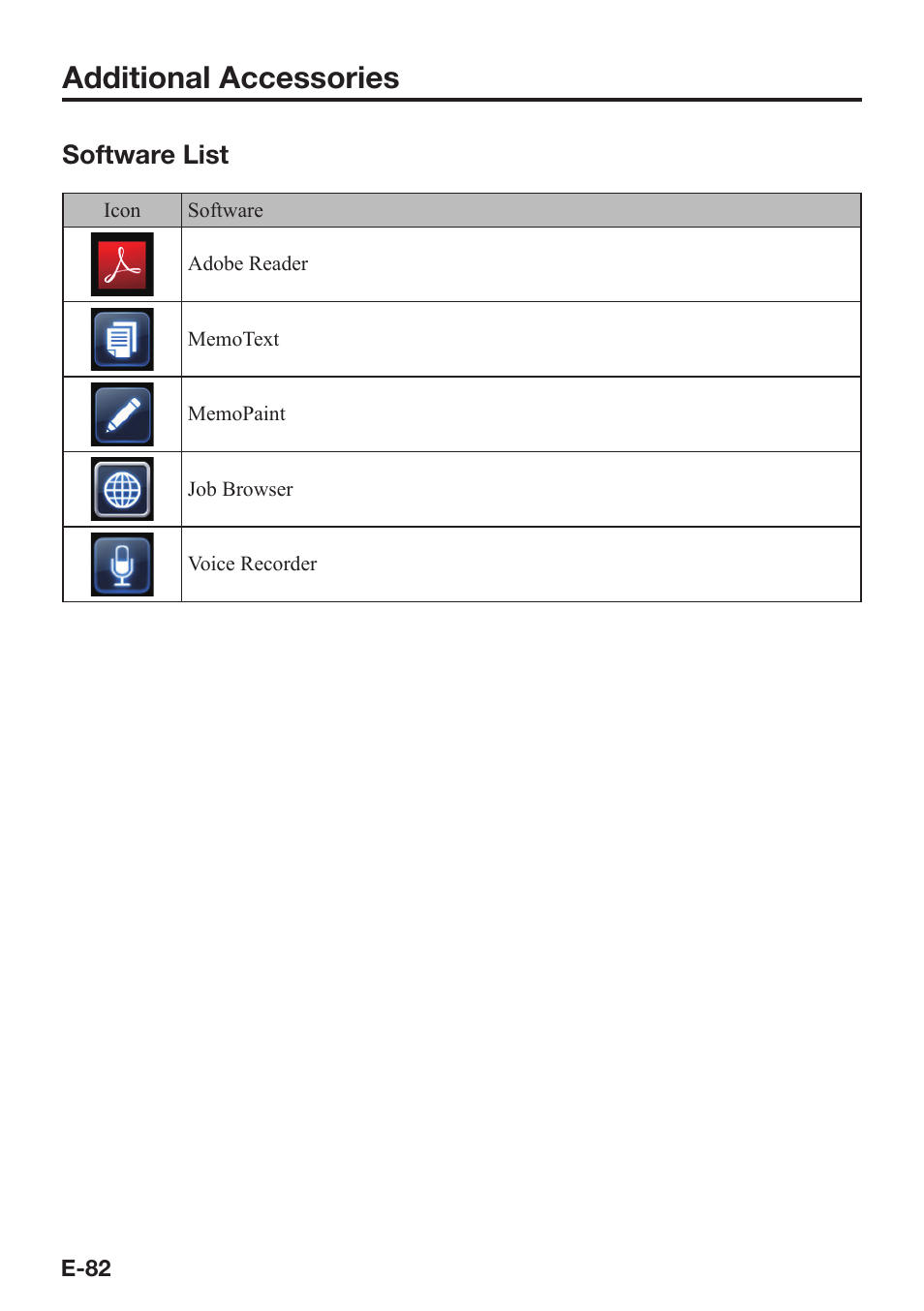 Additional accessories, Software list | Casio V-N500 User Manual | Page 84 / 246