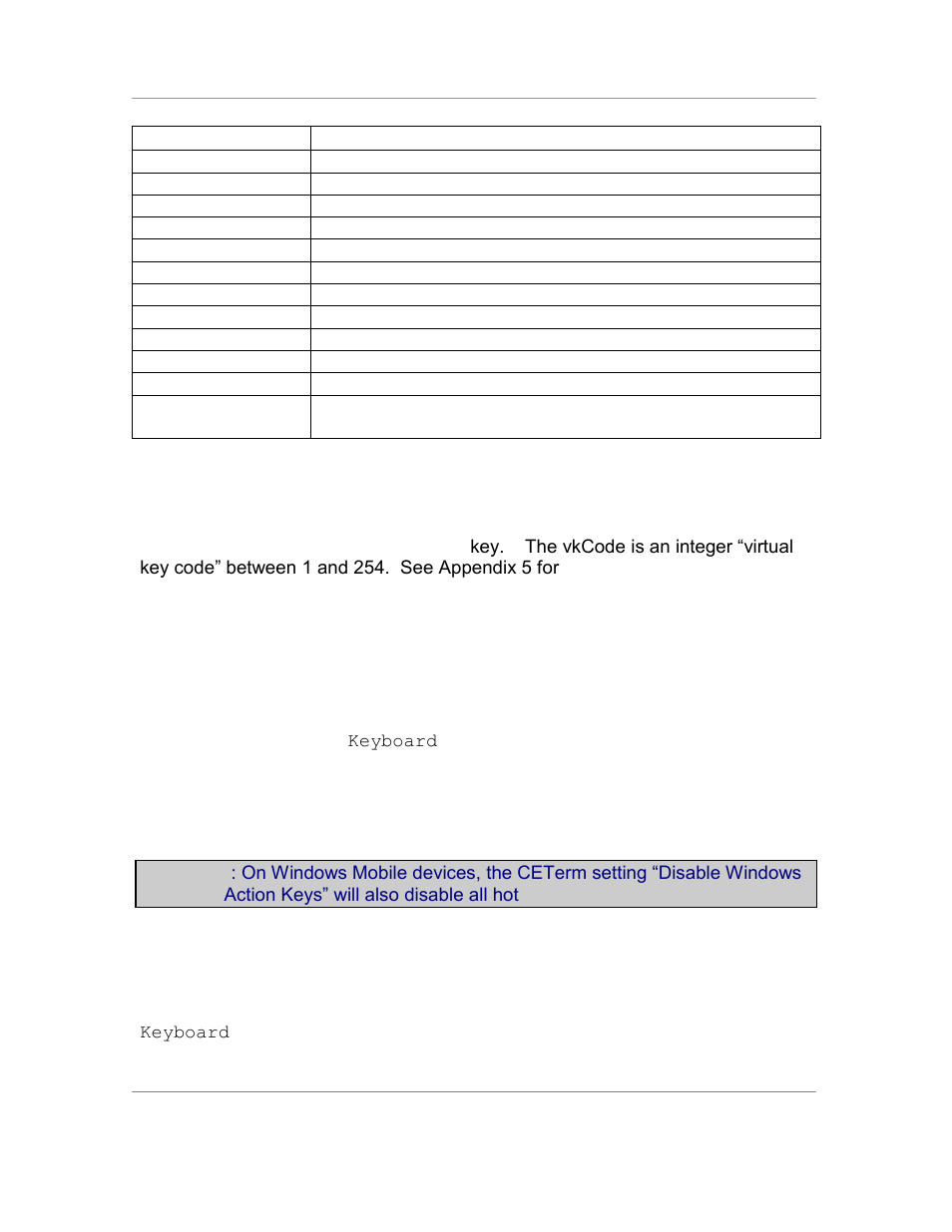 Status = deletehotkey ( idacode ), Method action | Casio Naurtech CETerm Ver.5.5 Scripting Guide User Manual | Page 56 / 164