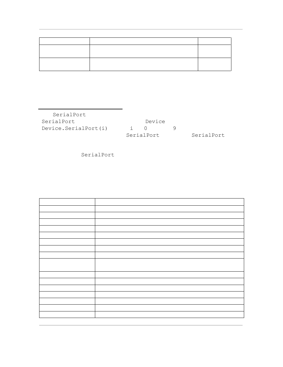 15 the serialport object, Methods | Casio Naurtech CETerm Ver.5.5 Scripting Guide User Manual | Page 69 / 164