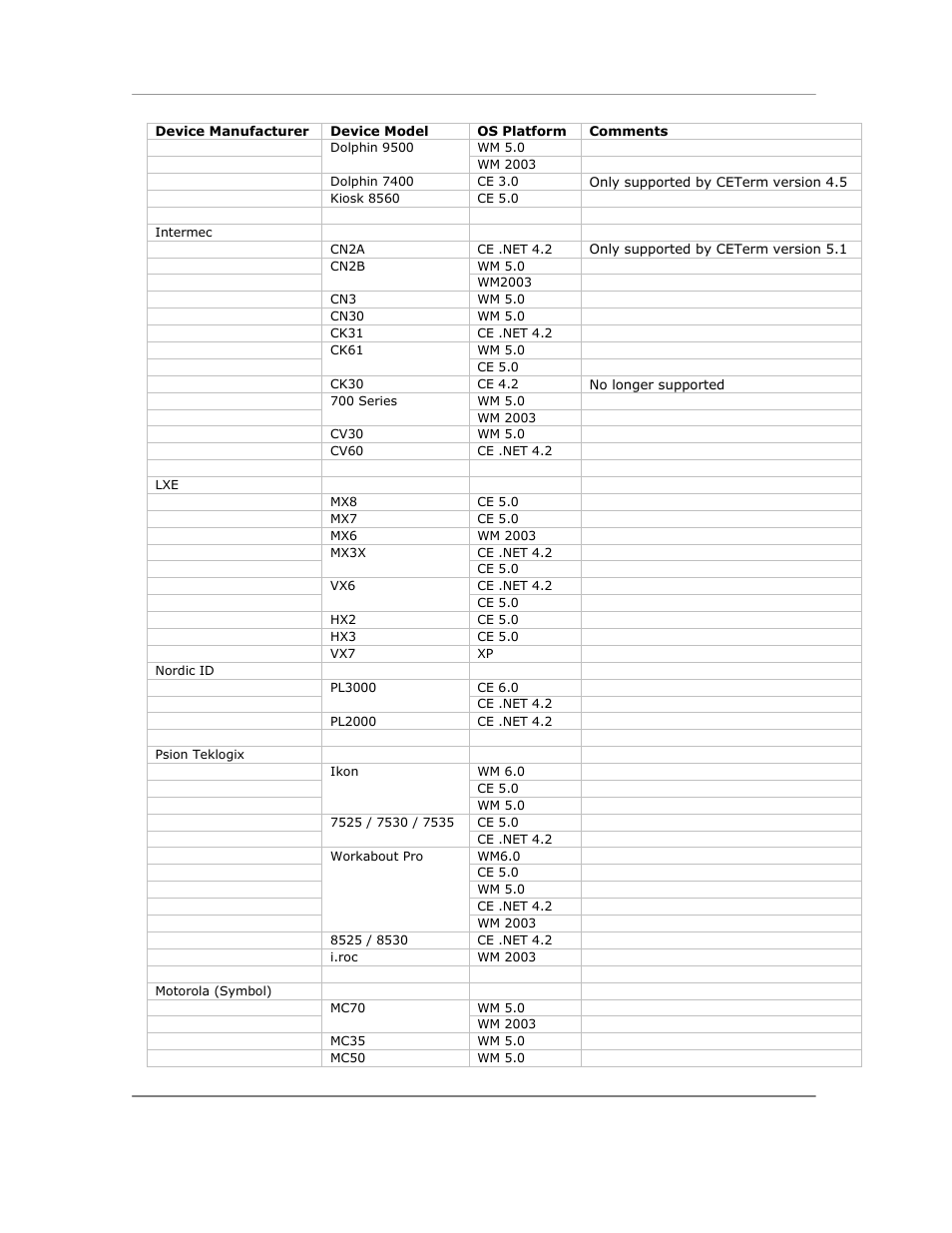 Casio Naurtech CETerm Ver.5.5 User Manual User Manual | Page 20 / 160