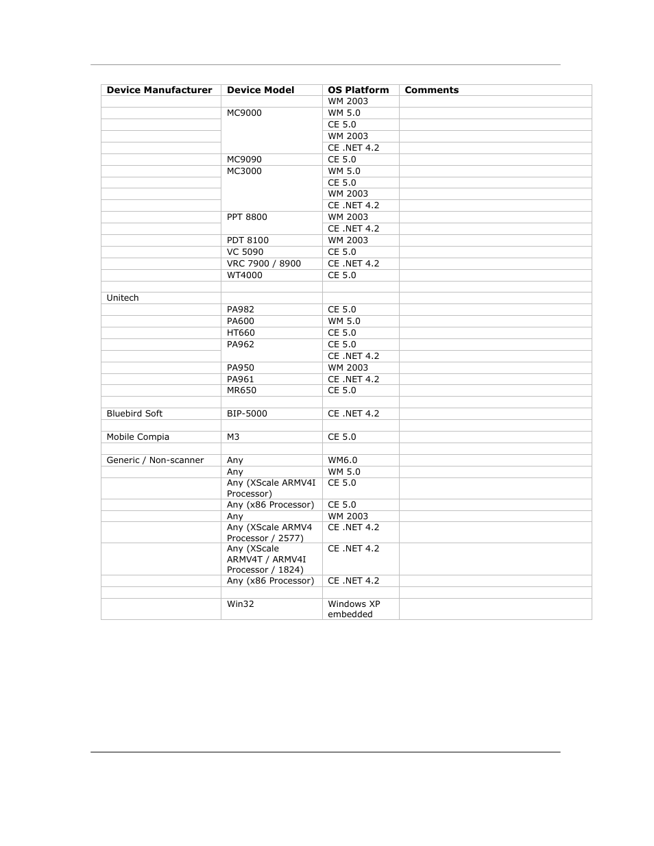 Casio Naurtech CETerm Ver.5.5 User Manual User Manual | Page 21 / 160