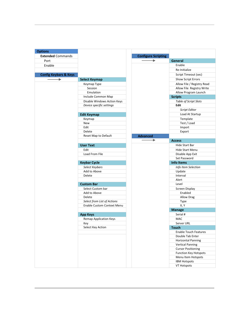 Options | Casio Naurtech CETerm Ver.5.5 User Manual User Manual | Page 75 / 160