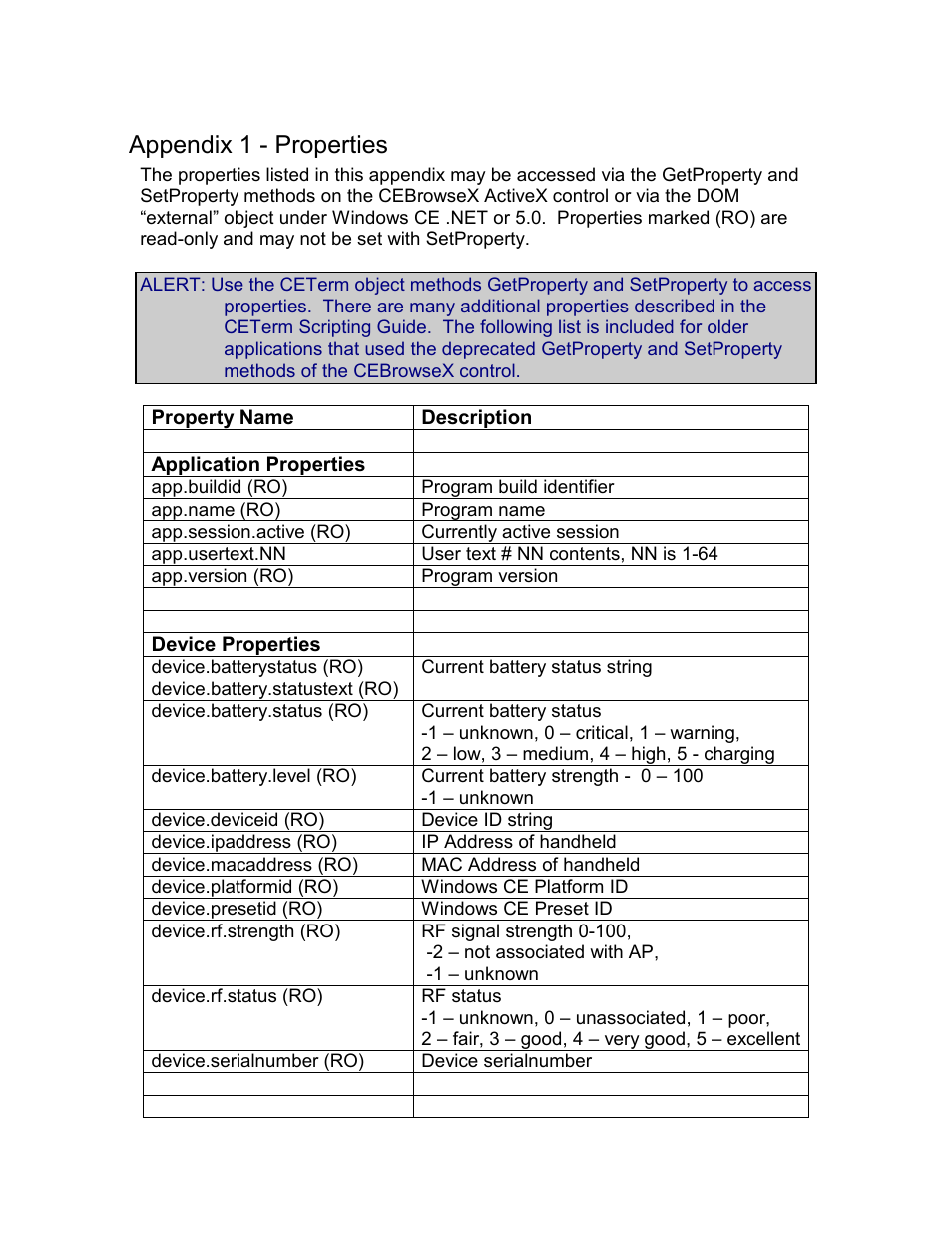 Appendix 1 - properties | Casio Naurtech CETerm Ver.5.1 Web Browser Programming Manual User Manual | Page 63 / 79
