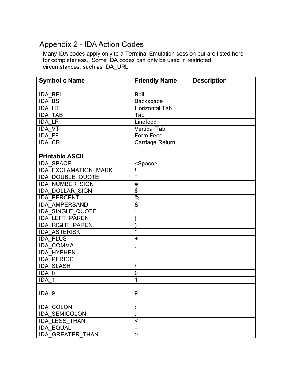 Appendix 2 - ida action codes | Casio Naurtech CETerm Ver.5.1 Web Browser Programming Manual User Manual | Page 65 / 79