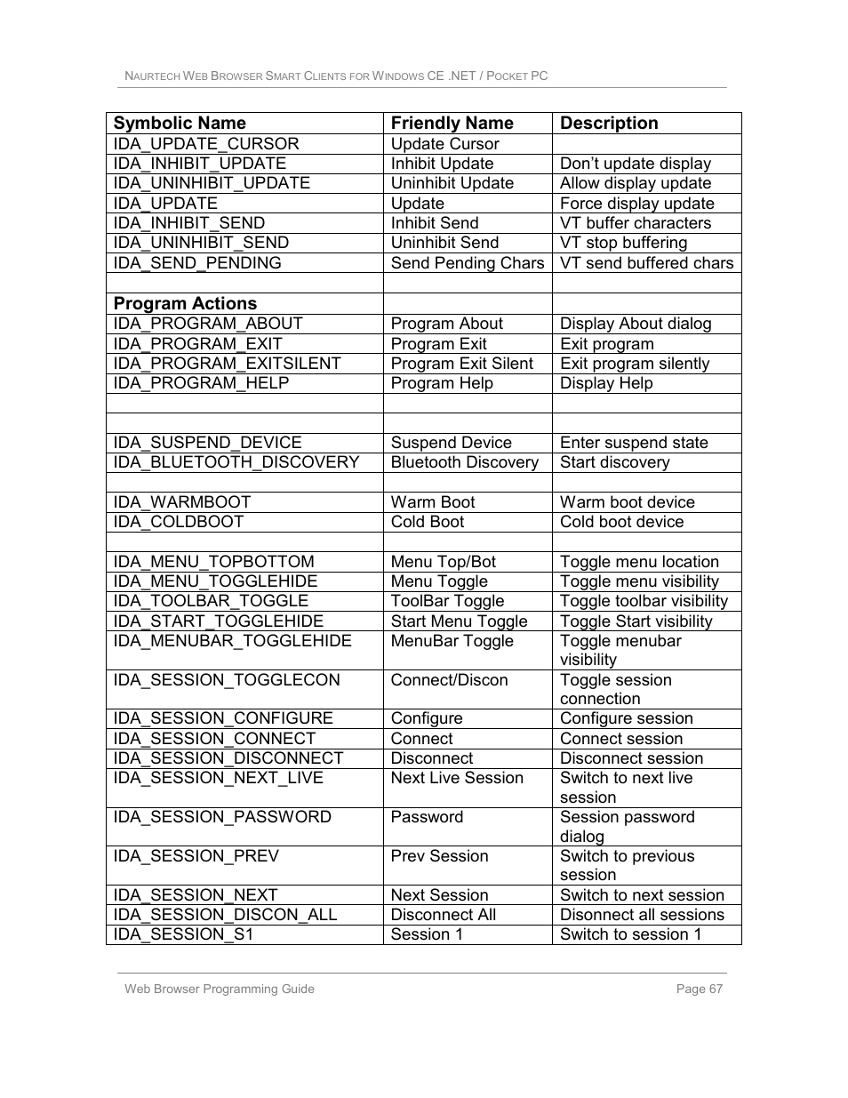 Casio Naurtech CETerm Ver.5.1 Web Browser Programming Manual User Manual | Page 67 / 79