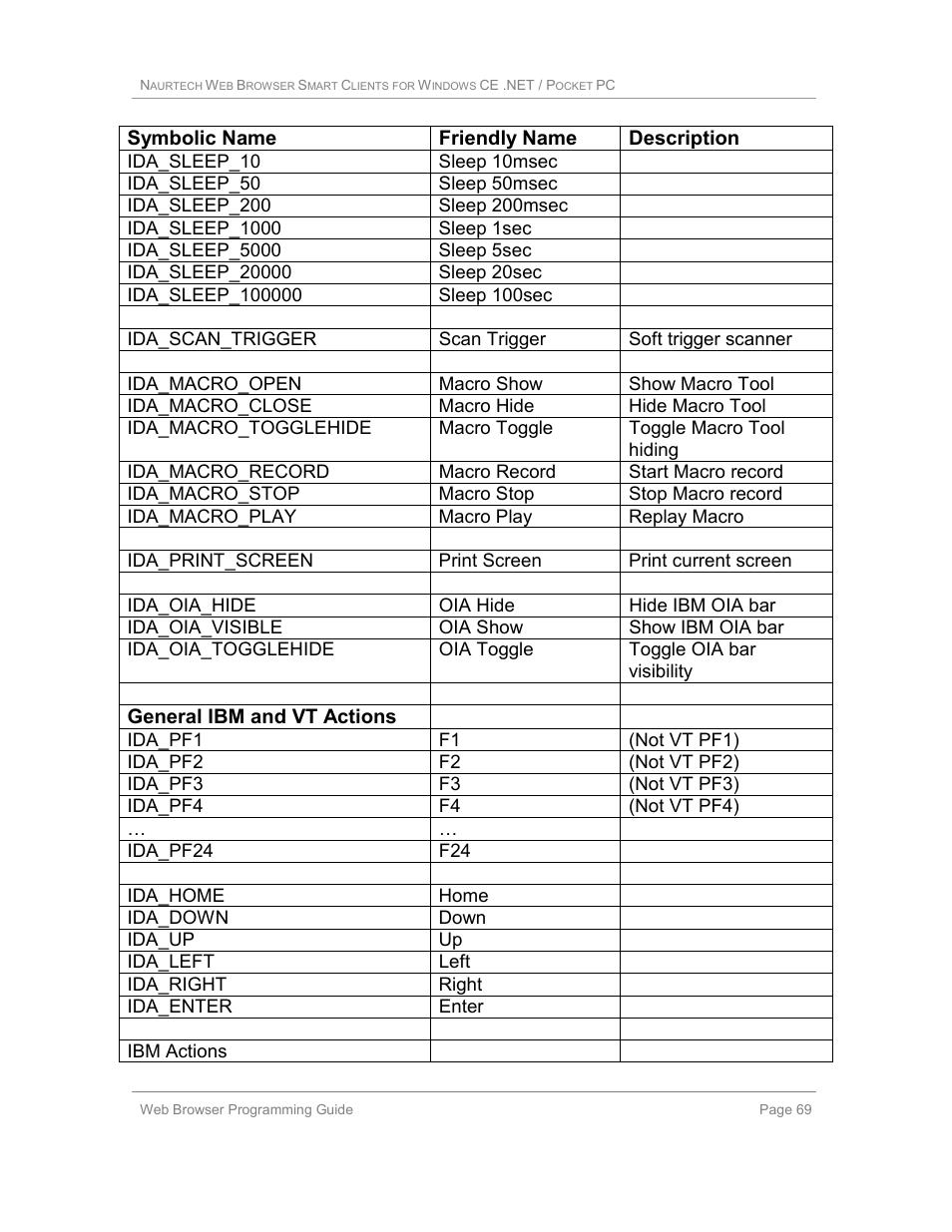 Casio Naurtech CETerm Ver.5.1 Web Browser Programming Manual User Manual | Page 69 / 79