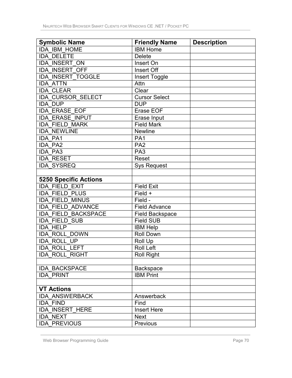 Casio Naurtech CETerm Ver.5.1 Web Browser Programming Manual User Manual | Page 70 / 79