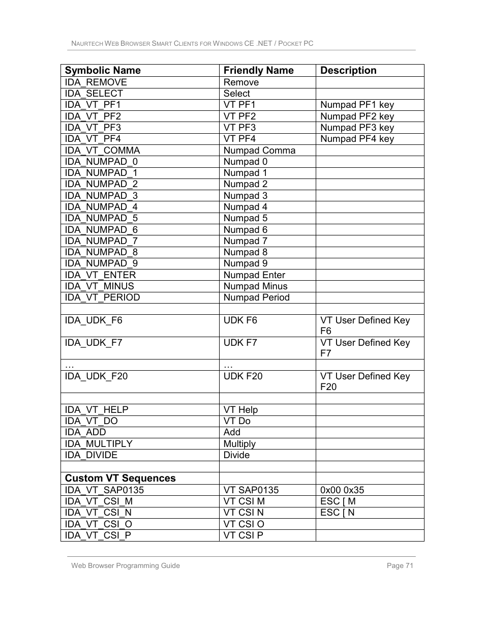 Casio Naurtech CETerm Ver.5.1 Web Browser Programming Manual User Manual | Page 71 / 79