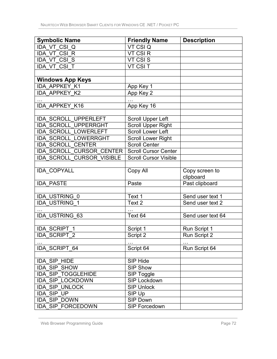 Casio Naurtech CETerm Ver.5.1 Web Browser Programming Manual User Manual | Page 72 / 79