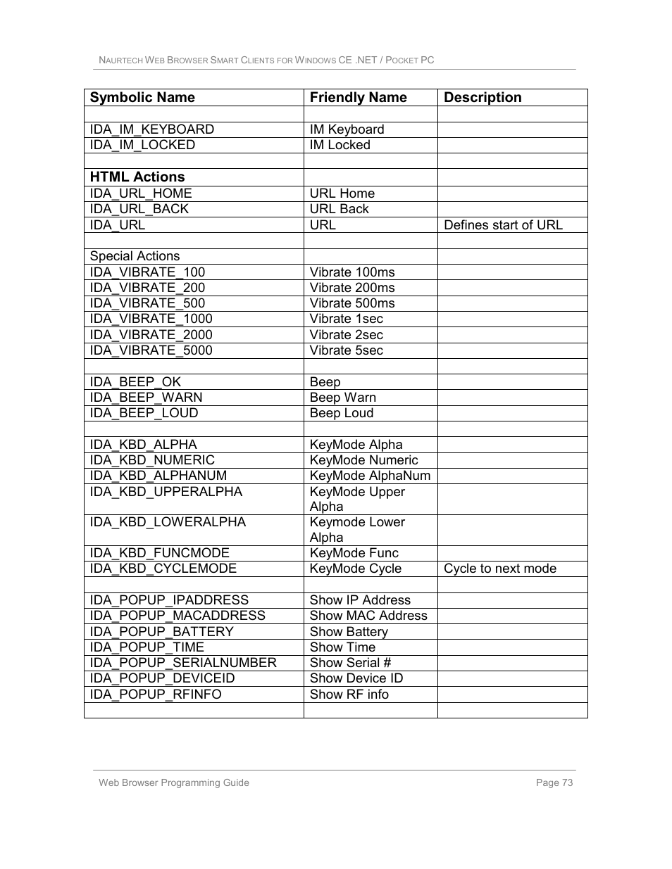Casio Naurtech CETerm Ver.5.1 Web Browser Programming Manual User Manual | Page 73 / 79