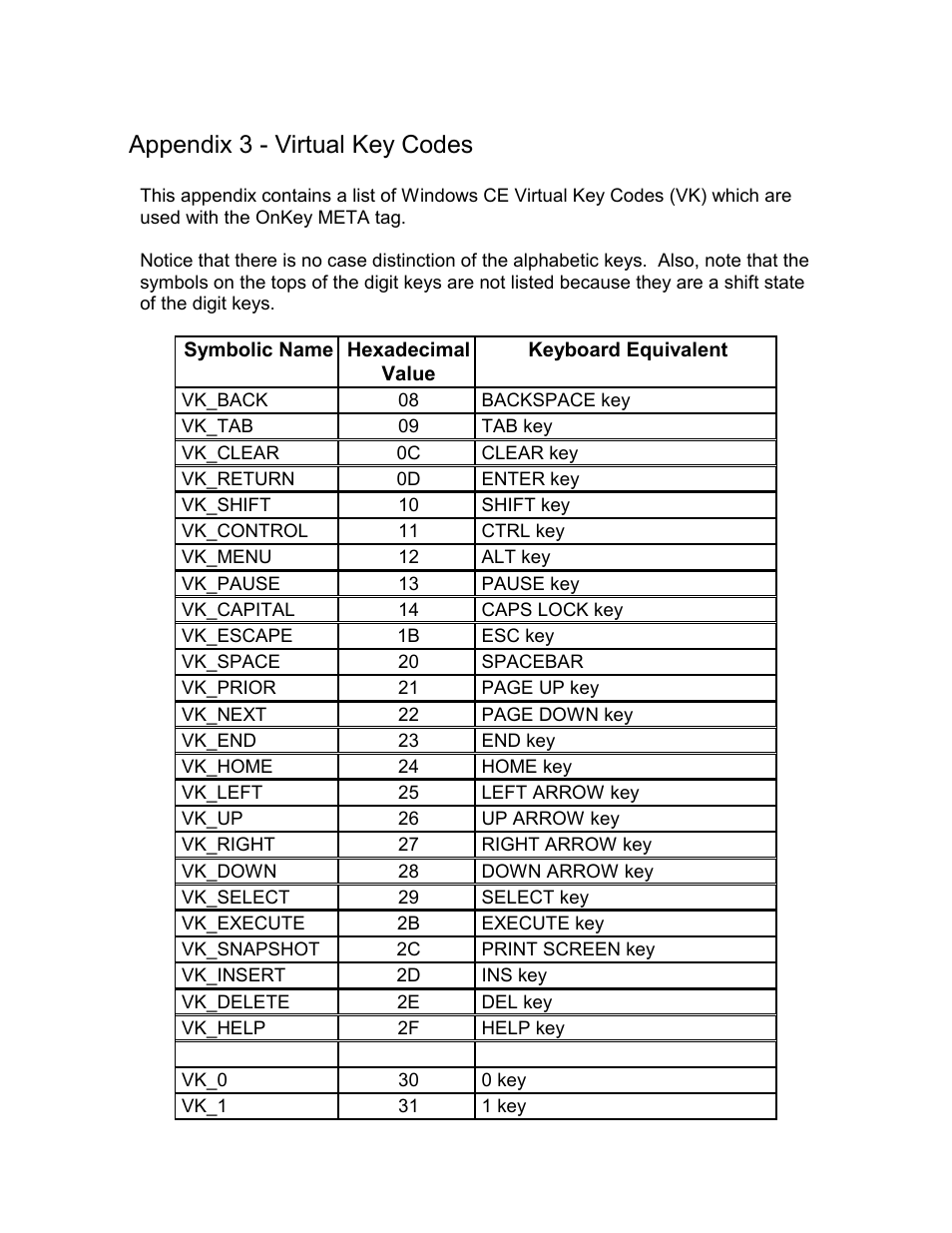 Appendix 3 - virtual key codes | Casio Naurtech CETerm Ver.5.1 Web Browser Programming Manual User Manual | Page 74 / 79