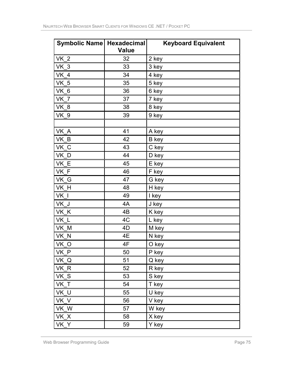 Casio Naurtech CETerm Ver.5.1 Web Browser Programming Manual User Manual | Page 75 / 79