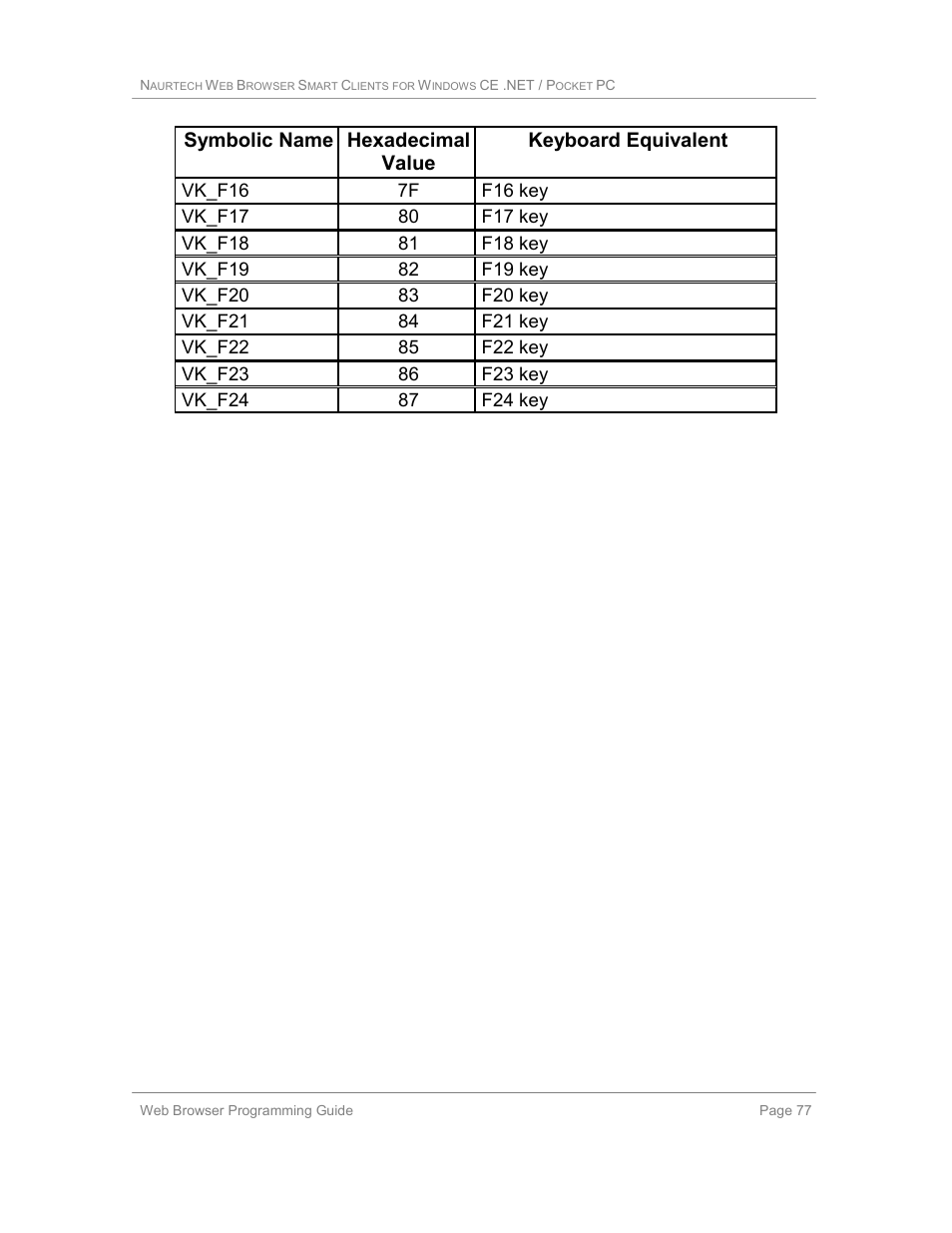 Casio Naurtech CETerm Ver.5.1 Web Browser Programming Manual User Manual | Page 77 / 79