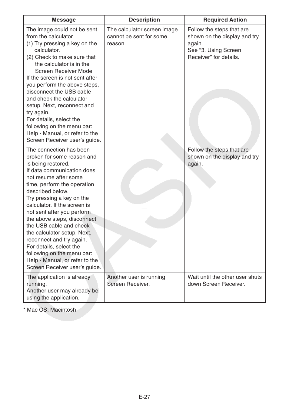 Casio fx-CG Series Screen Receiver User Manual | Page 28 / 29