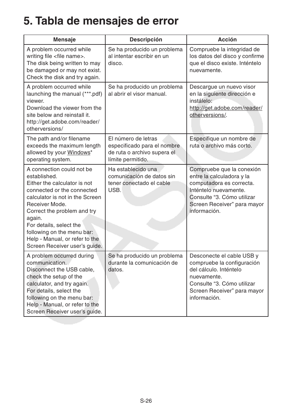 Tabla de mensajes de error | Casio Screen Receiver User Manual | Page 27 / 29