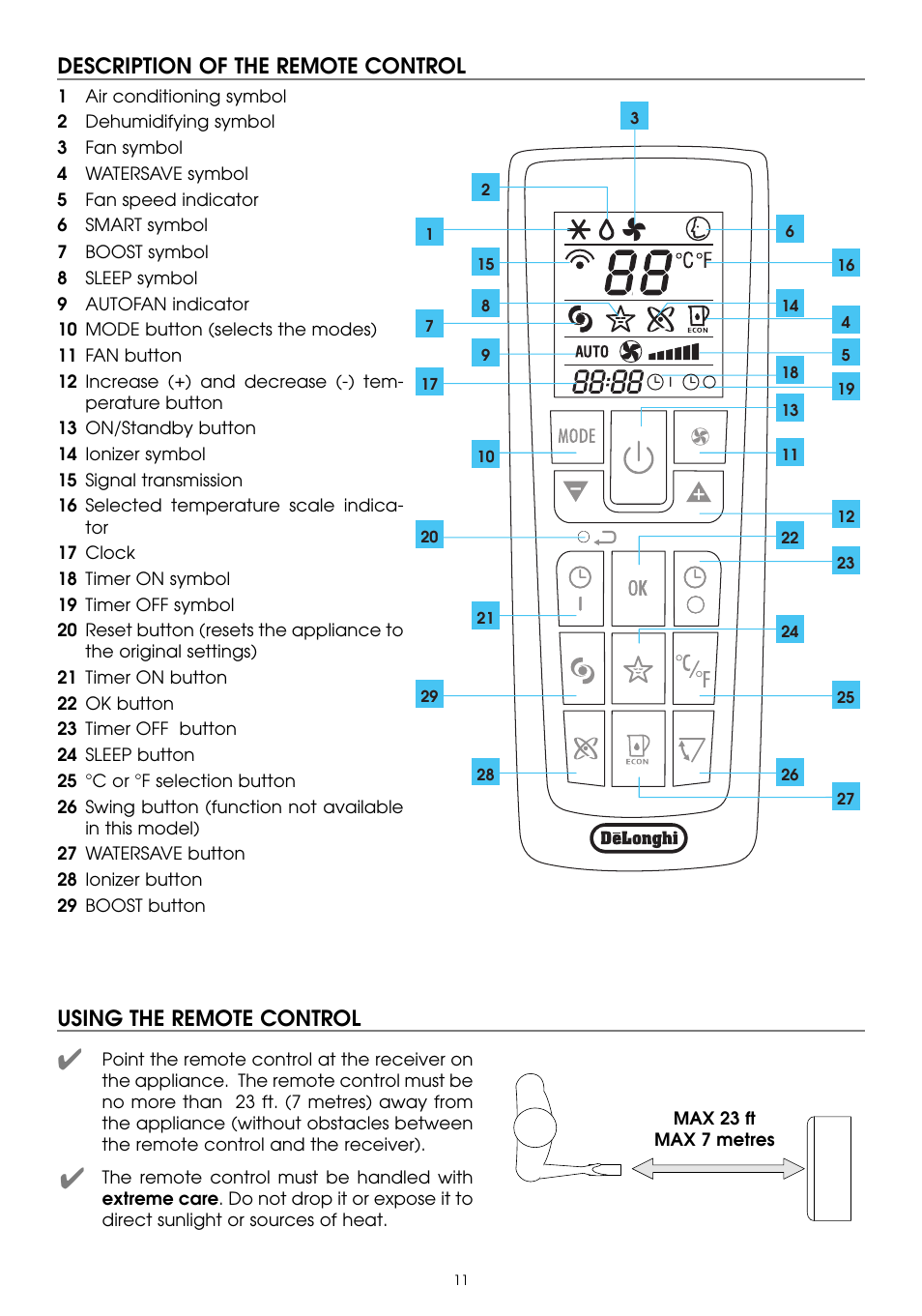 Description of the remote control, Using the remote control | DeLonghi PAC W130E User Manual | Page 11 / 20