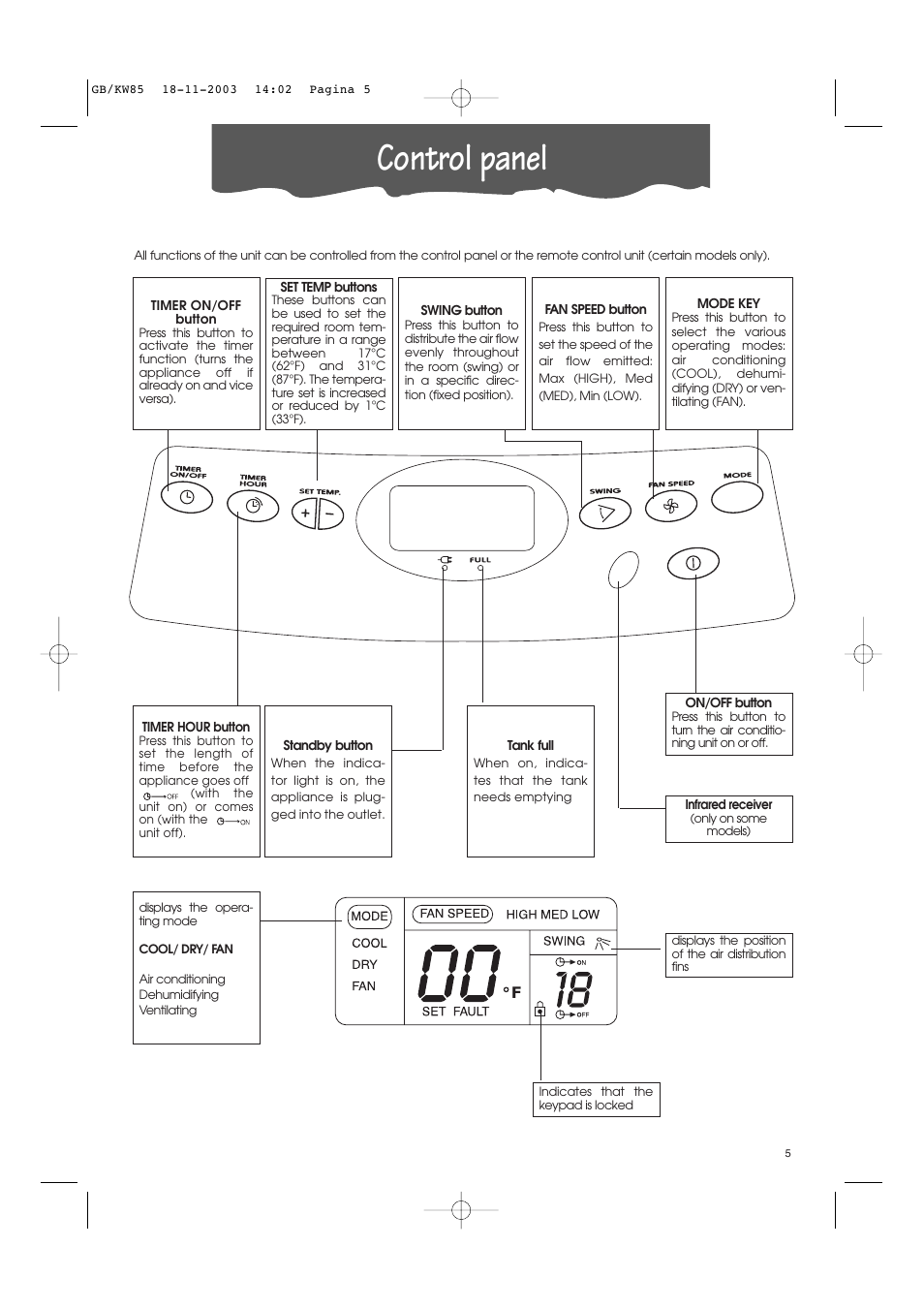 Control panel | DeLonghi KW 85 User Manual | Page 5 / 14