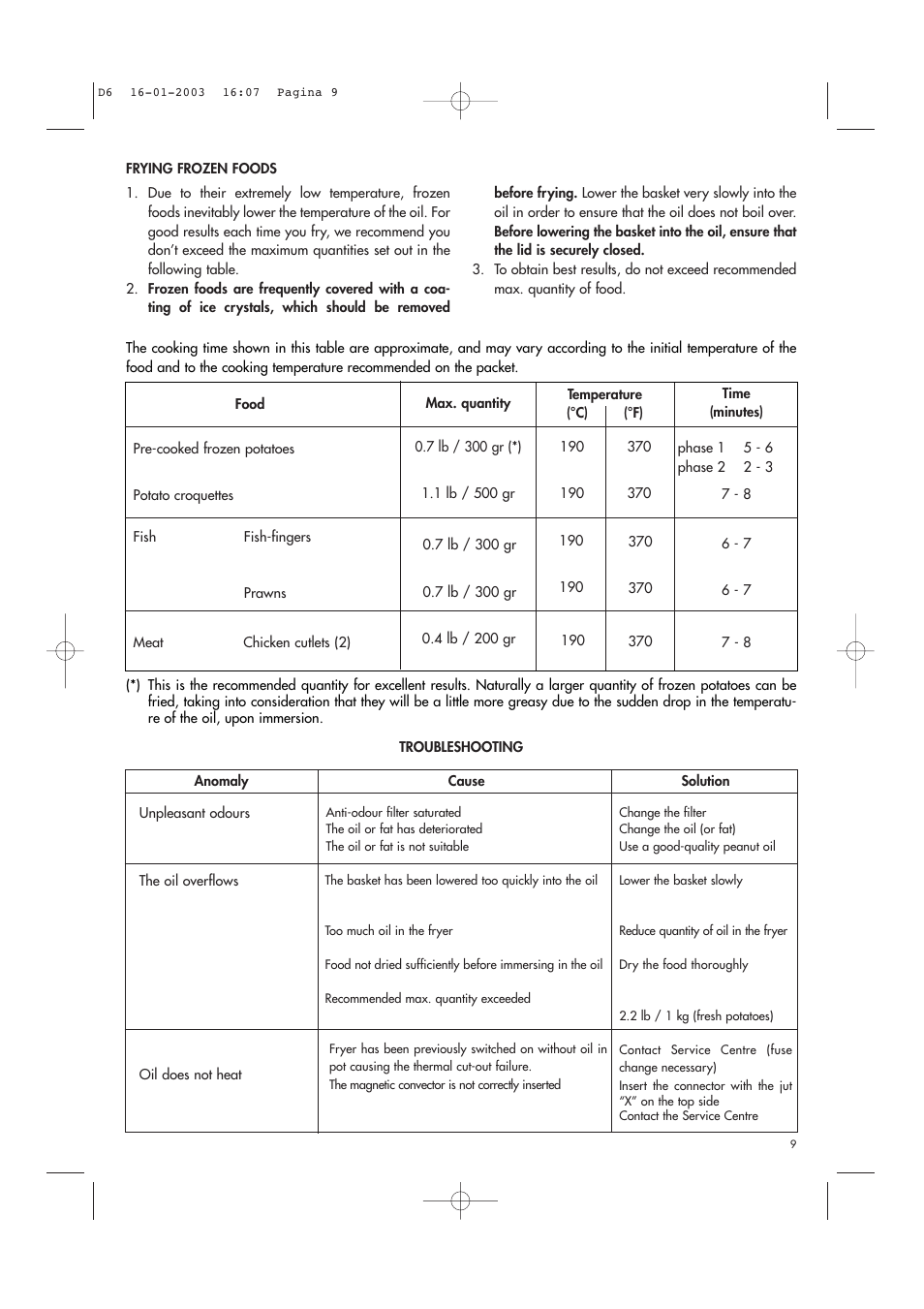 DeLonghi Electric Deep Dryer User Manual | Page 9 / 31