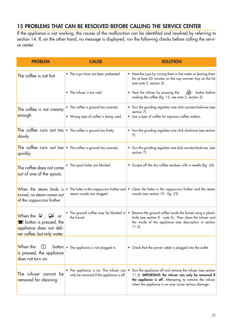 DeLonghi ESAM4400 User Manual | Page 22 / 79