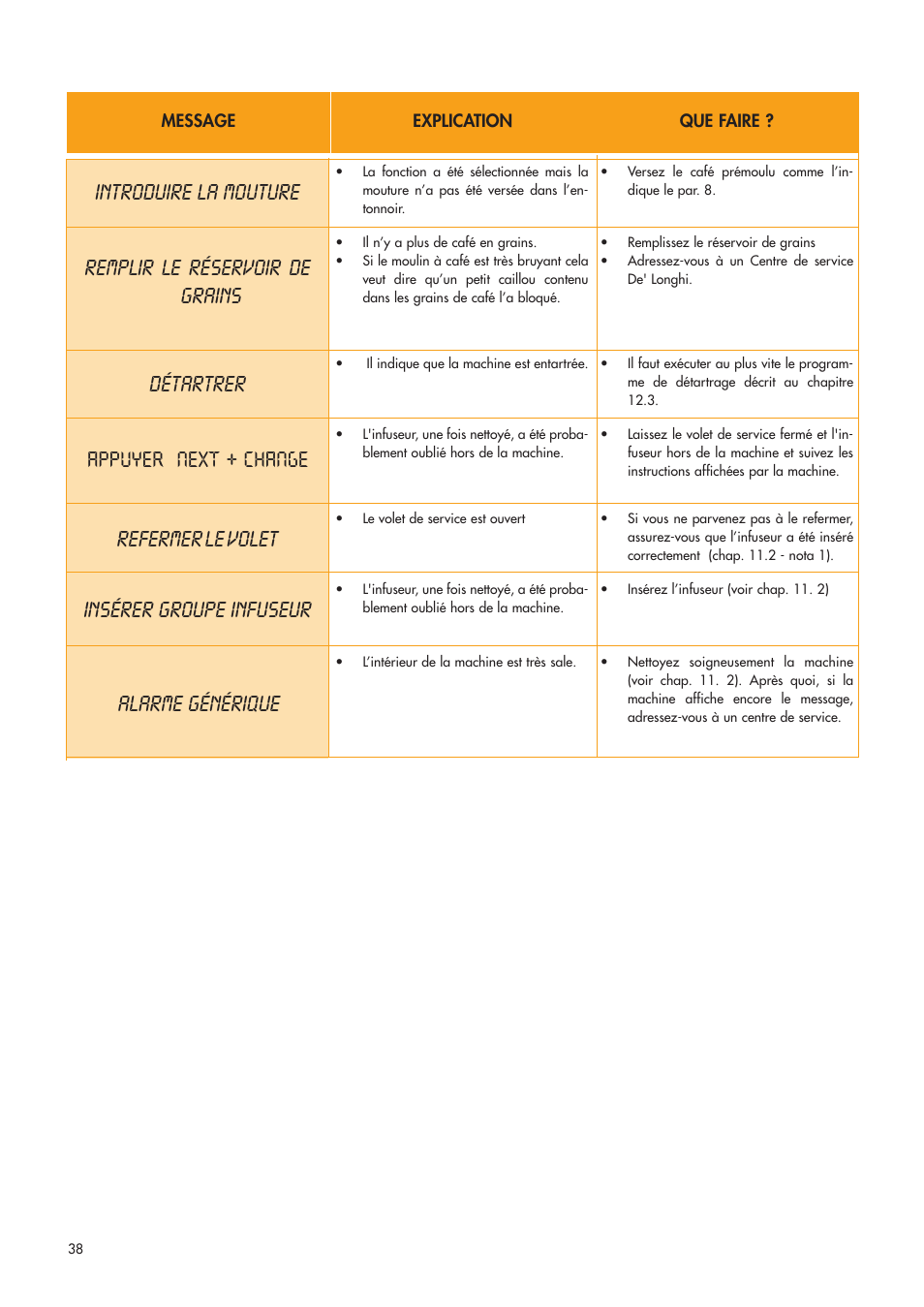 Introduire la mouture, Remplir le réservoir de grains, Détartrer | Appuyer next + change, Refermer le volet, Insérer groupe infuseur, Alarme générique | DeLonghi ESAM4400 User Manual | Page 39 / 79