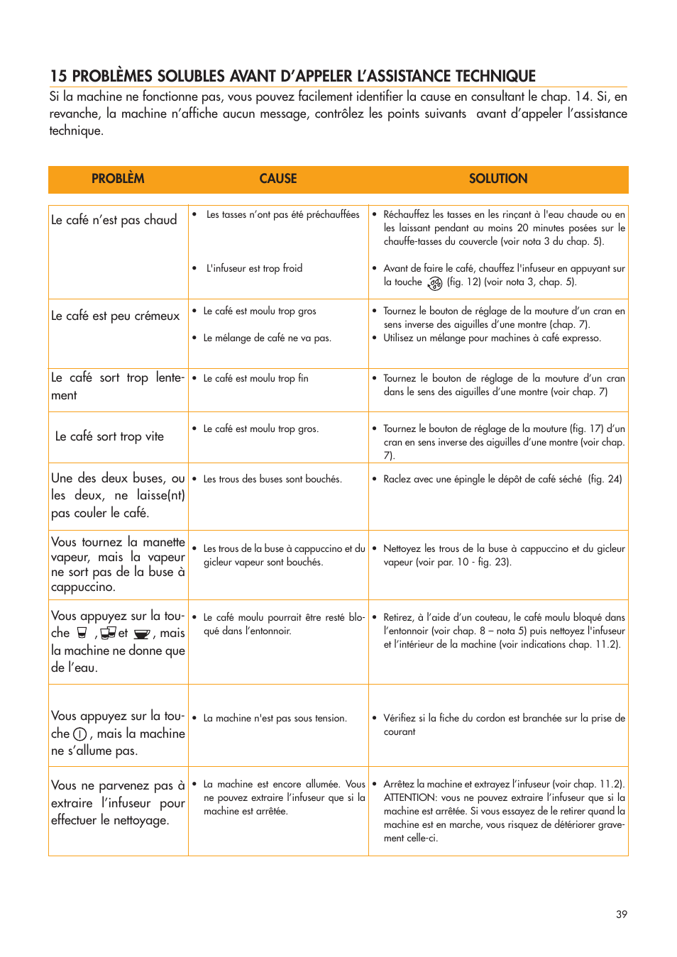 DeLonghi ESAM4400 User Manual | Page 40 / 79