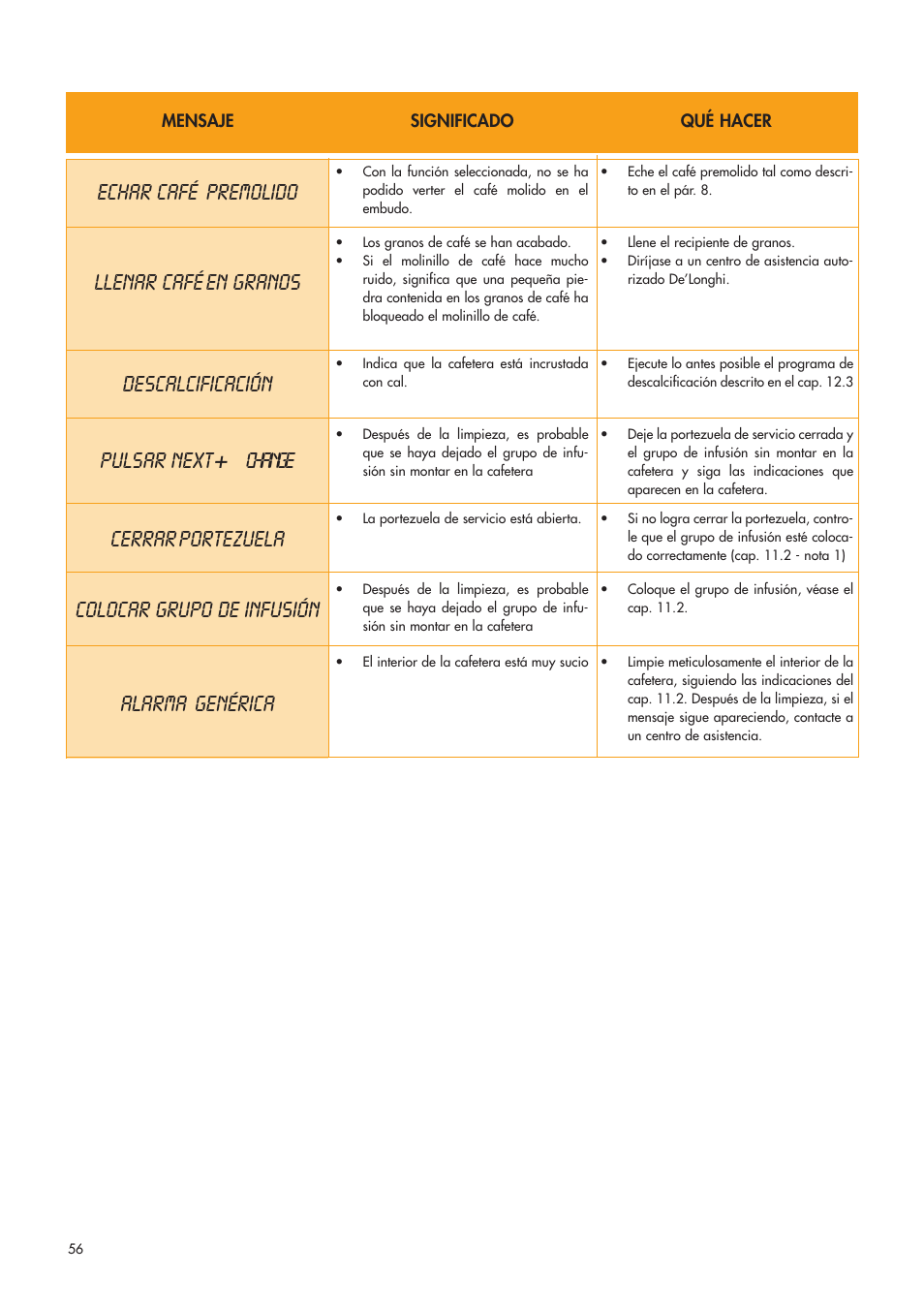 Echar café premolido, Llenar café en granos, Descalcificación | Pulsar next + change, Cerrar portezuela, Colocar grupo de infusión, Alarma genérica | DeLonghi ESAM4400 User Manual | Page 57 / 79