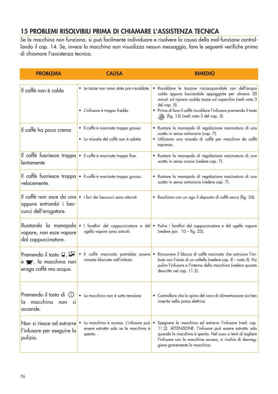 DeLonghi ESAM4400 User Manual | Page 77 / 79