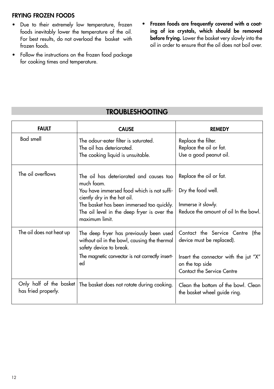 Troubleshooting | DeLonghi D895UX User Manual | Page 11 / 12