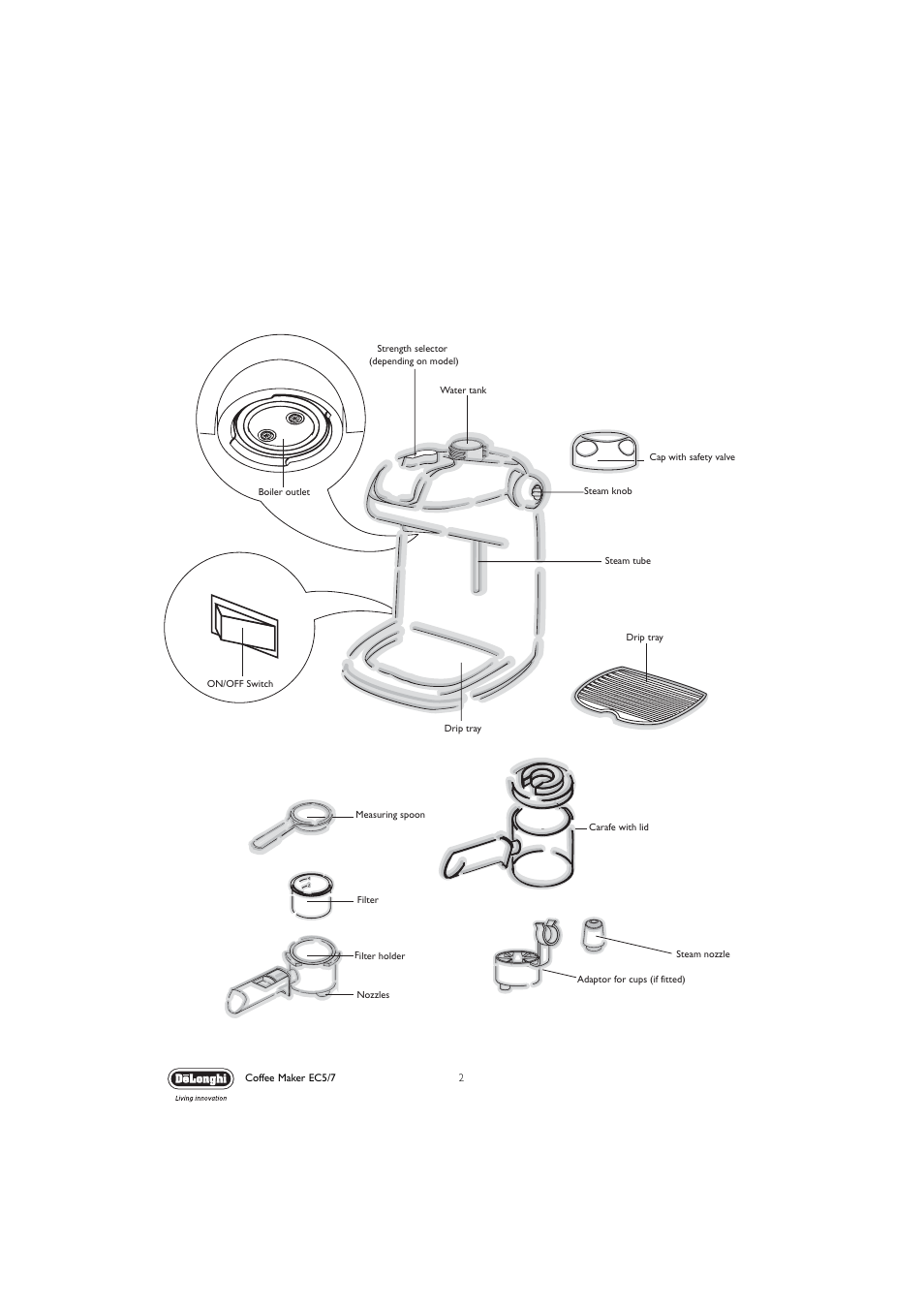 DeLonghi EC5 User Manual | Page 2 / 11