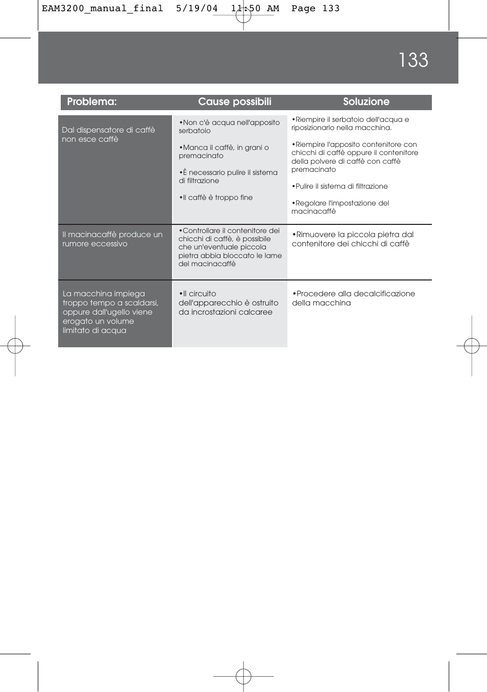 Problema: cause possibili soluzione | DeLonghi EAM3200 User Manual | Page 133 / 136