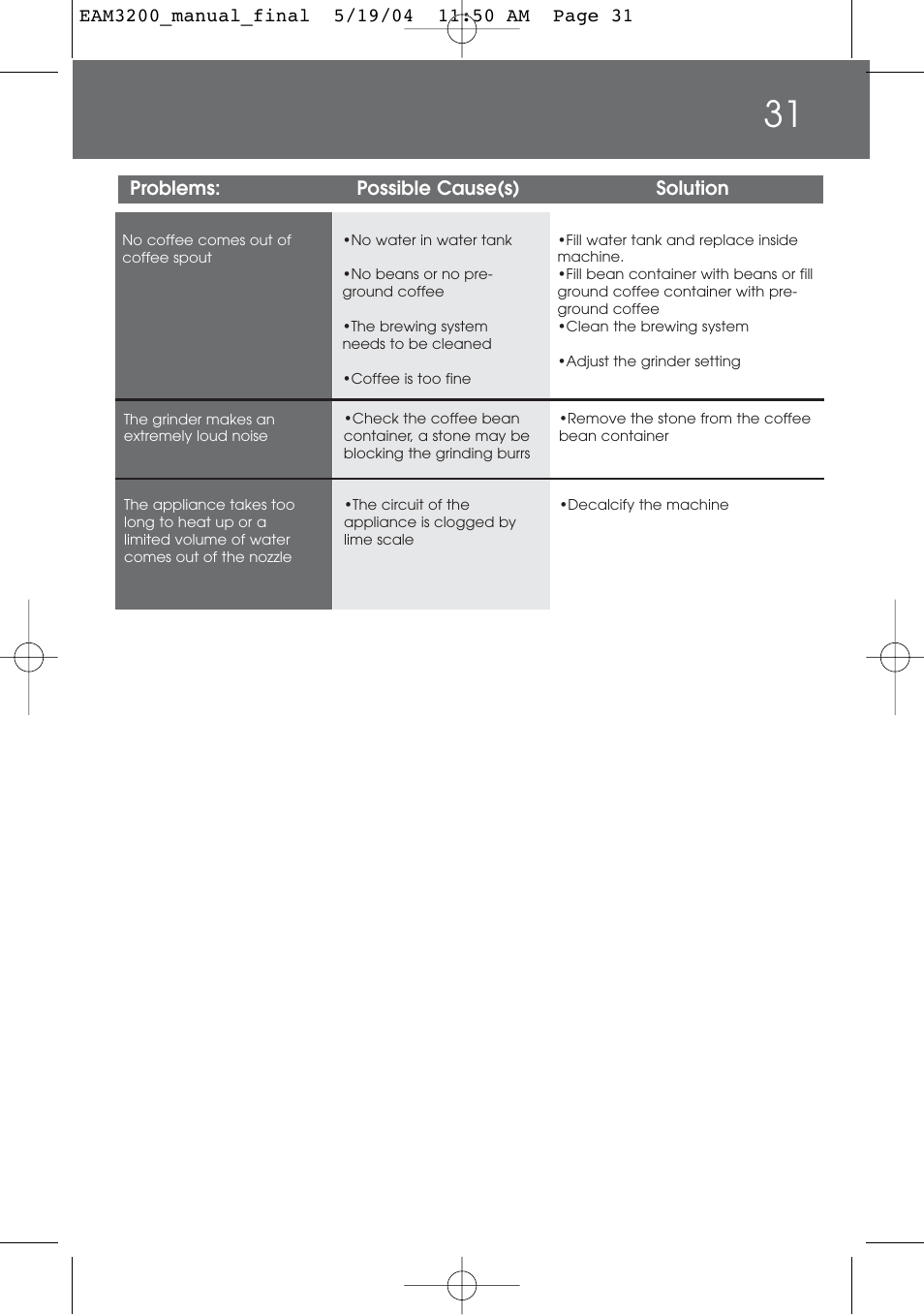 DeLonghi EAM3200 User Manual | Page 31 / 136