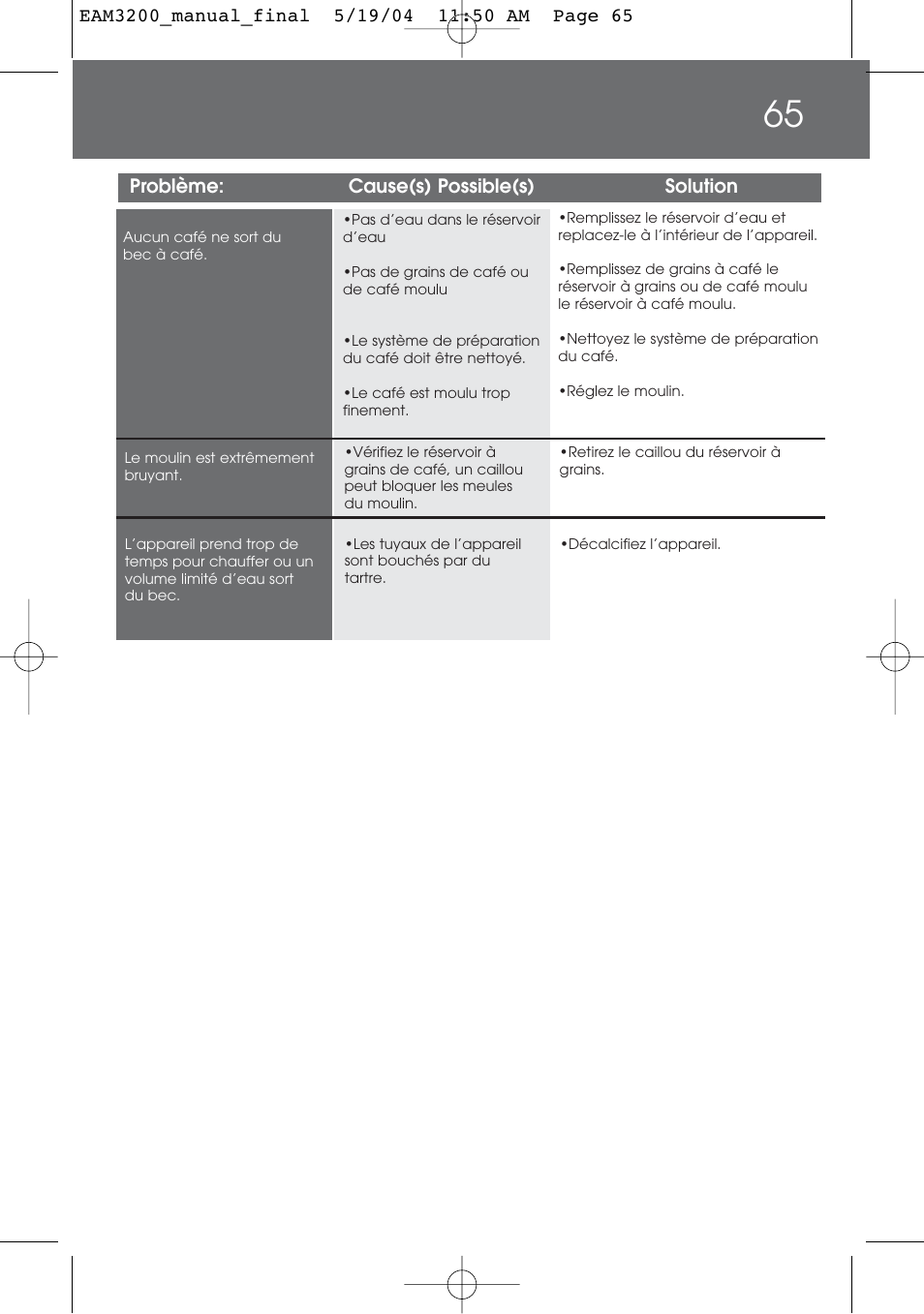 DeLonghi EAM3200 User Manual | Page 65 / 136