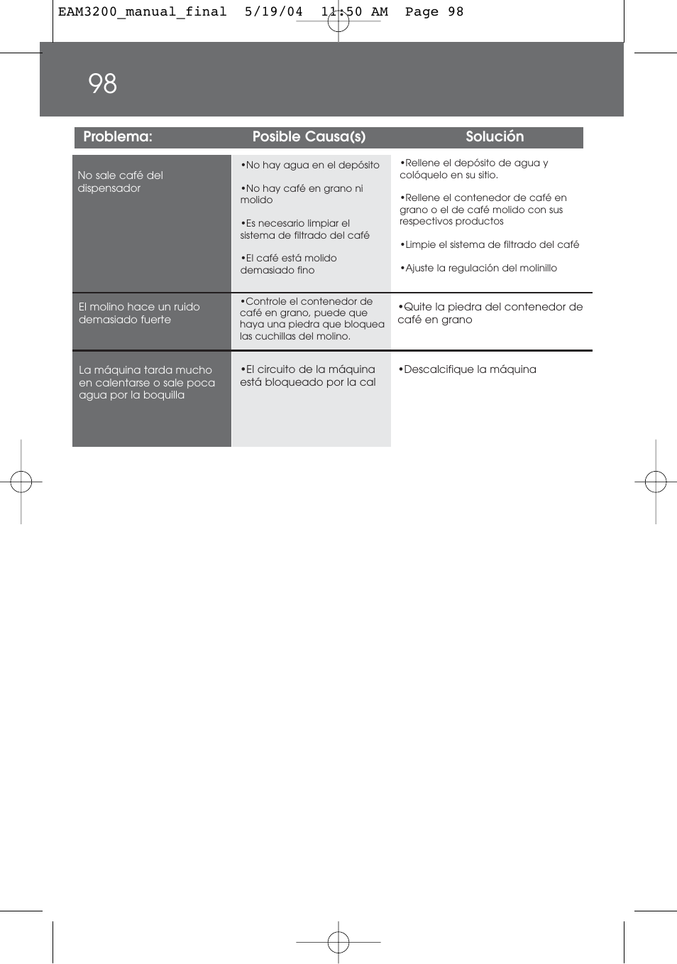 DeLonghi EAM3200 User Manual | Page 98 / 136