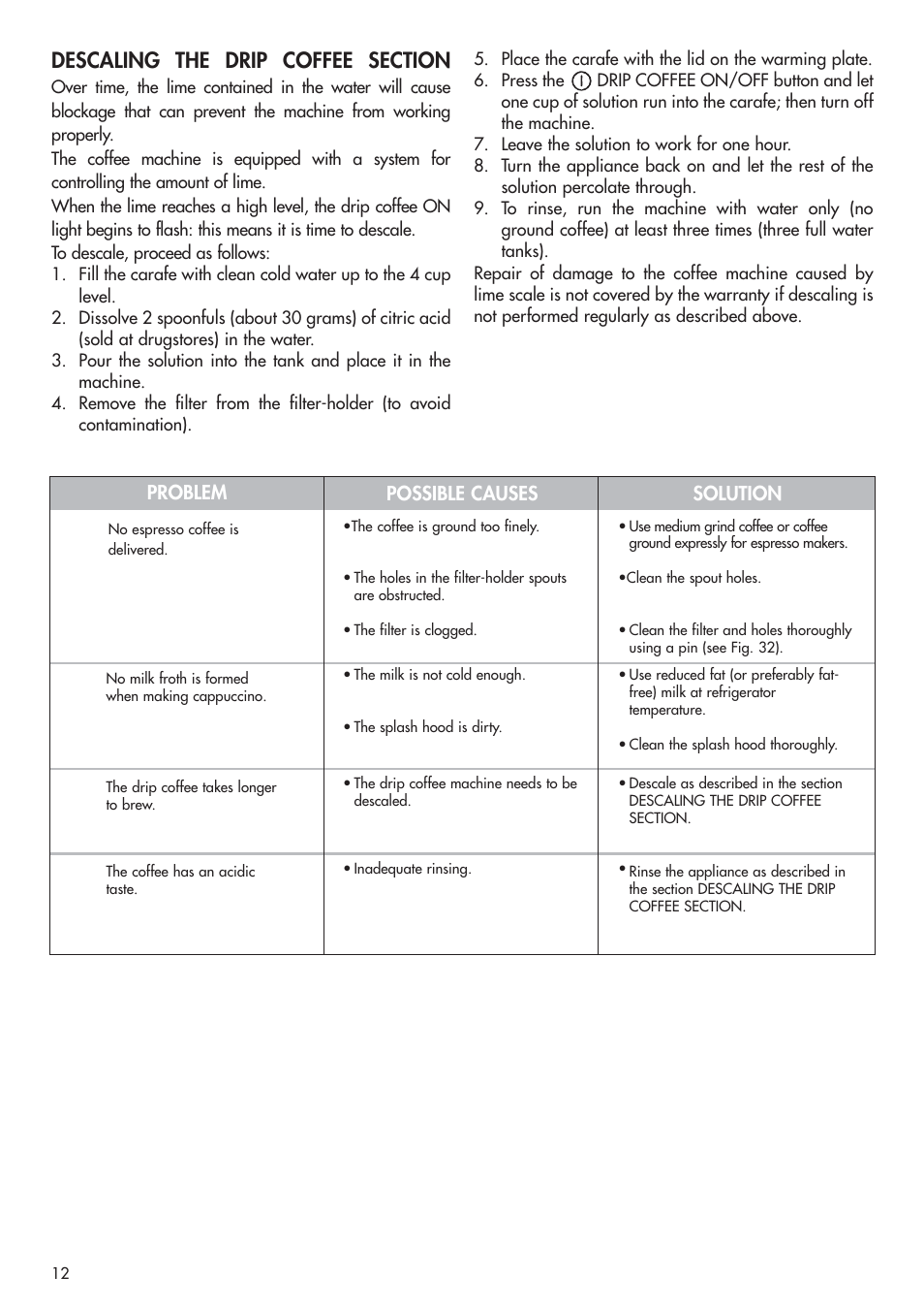 Problem possible causes solution | DeLonghi BCO130T User Manual | Page 11 / 13