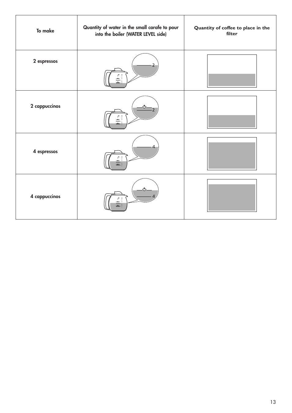 DeLonghi BCO130T User Manual | Page 12 / 13