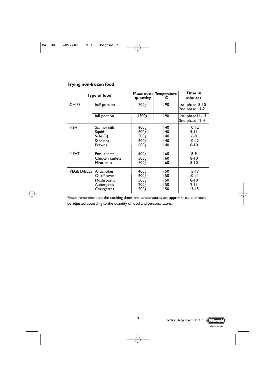 DeLonghi F455 CZ User Manual | Page 7 / 12
