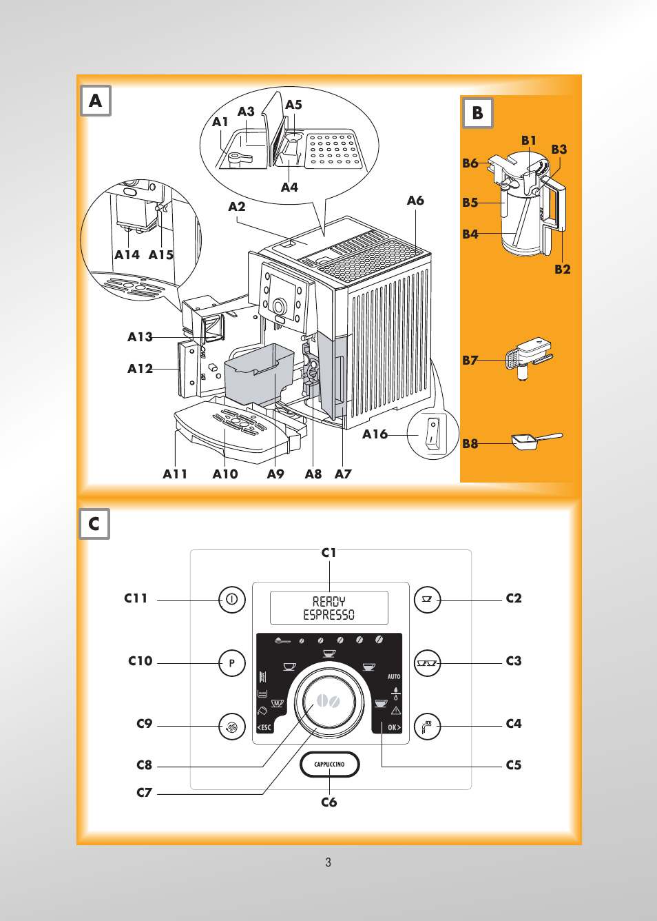 Ab c, Ready espresso | DeLonghi 5500 User Manual | Page 3 / 26