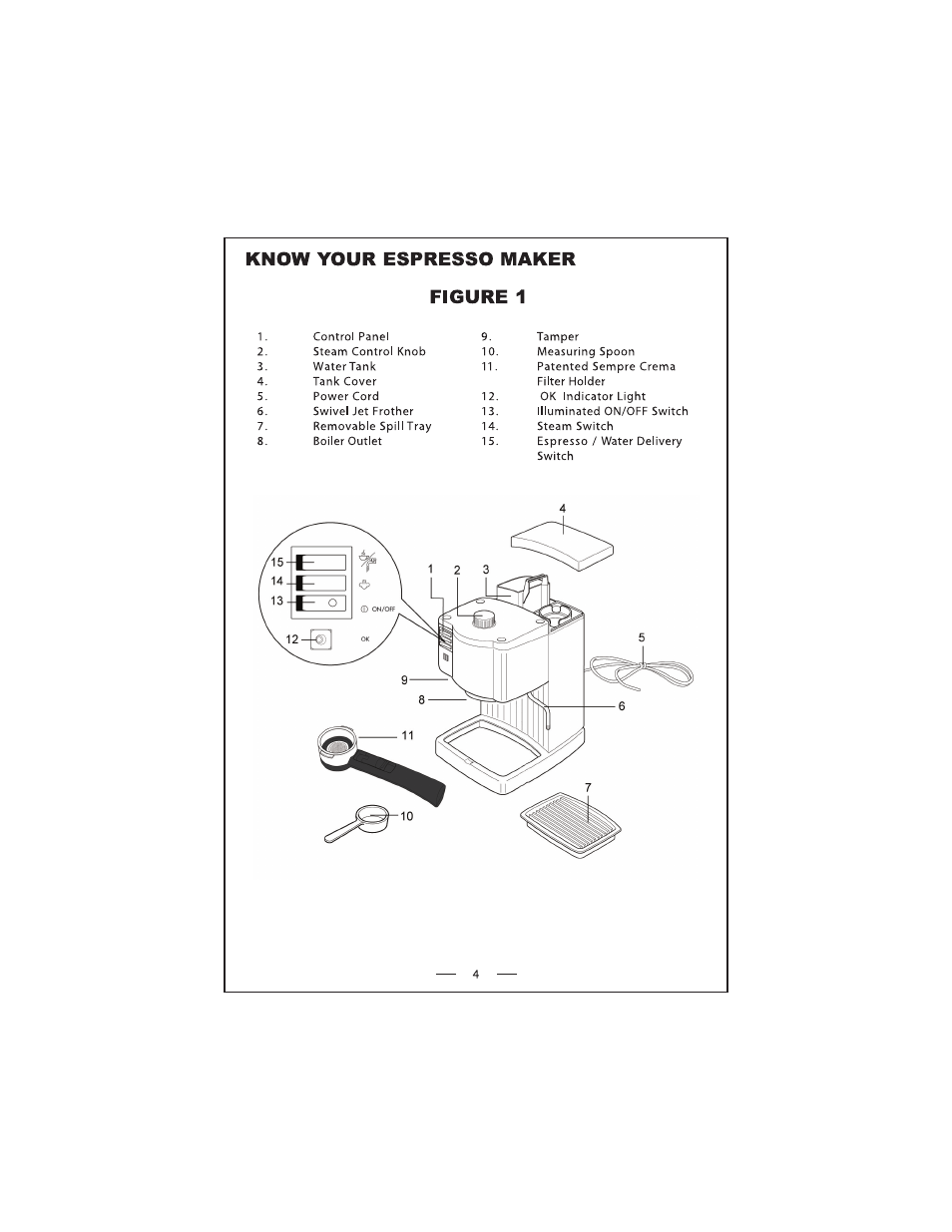 Know your espresso maker, Figure 1 | DeLonghi EC 140 Series User Manual | Page 4 / 12