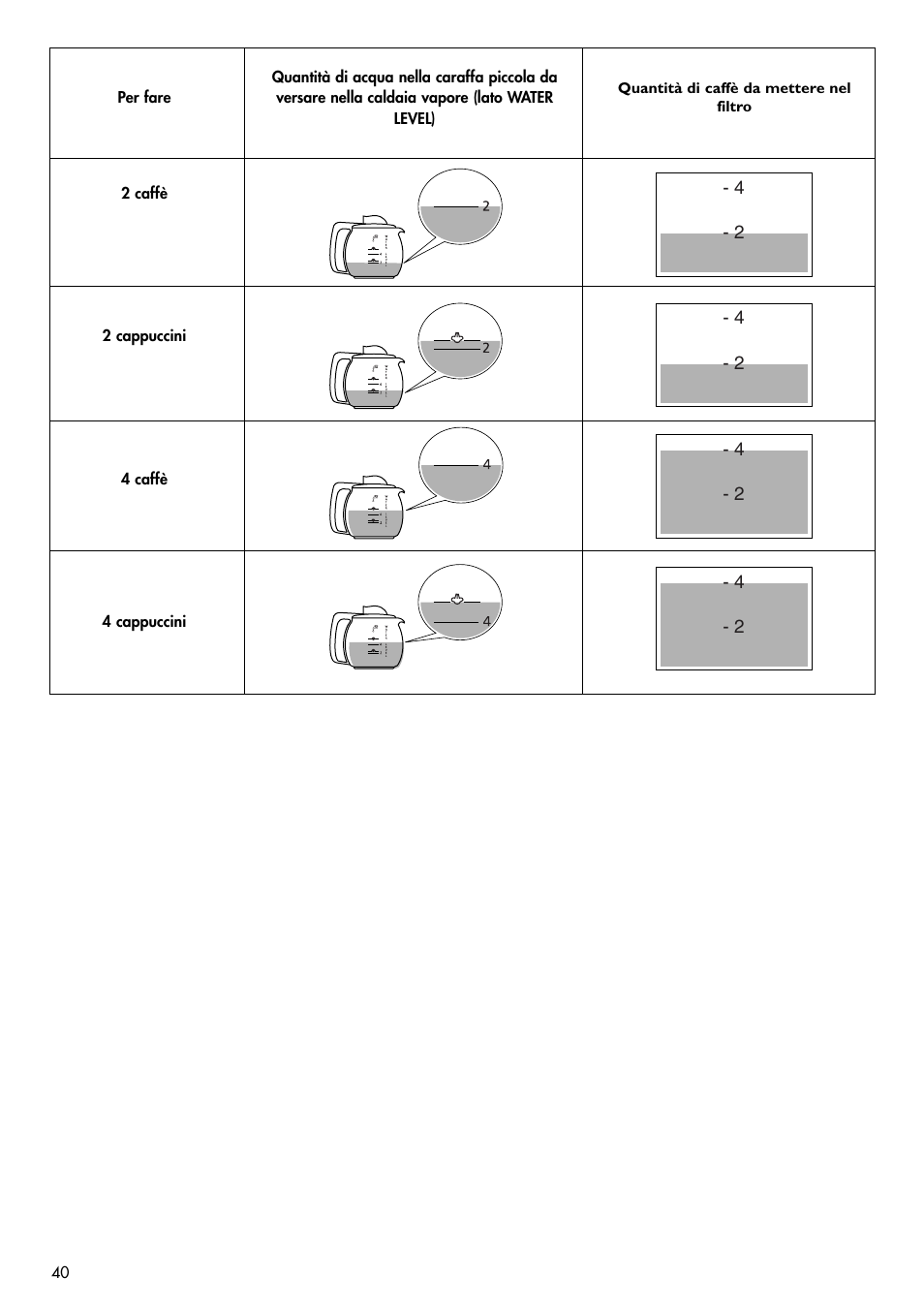 DeLonghi BCO120T User Manual | Page 40 / 41