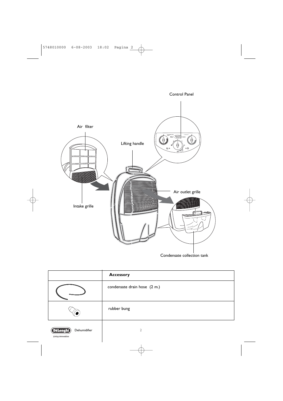DeLonghi DEC 21 User Manual | Page 2 / 12