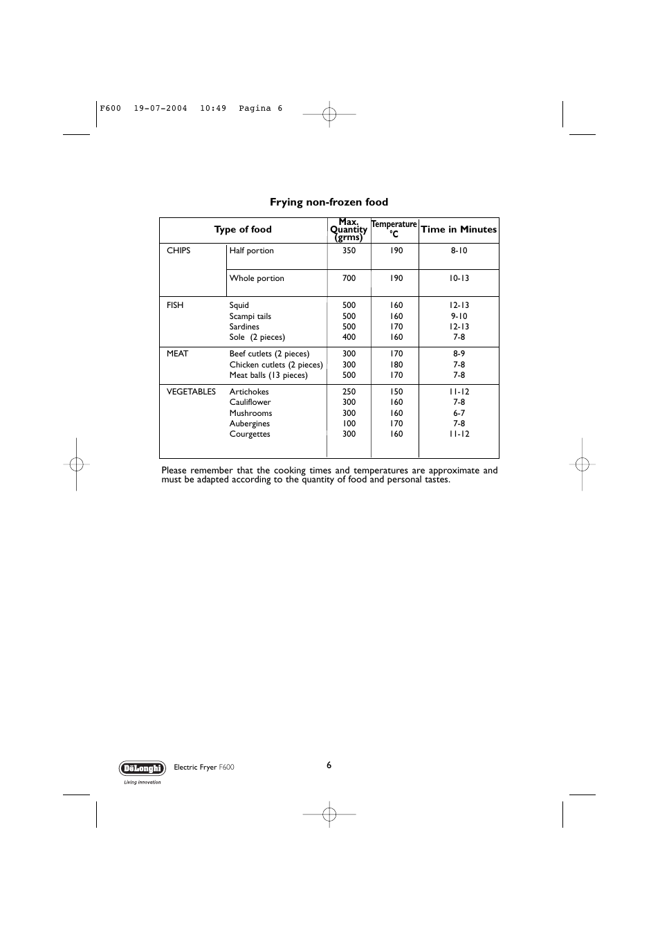 Frying non-frozen food | DeLonghi F600 User Manual | Page 6 / 11