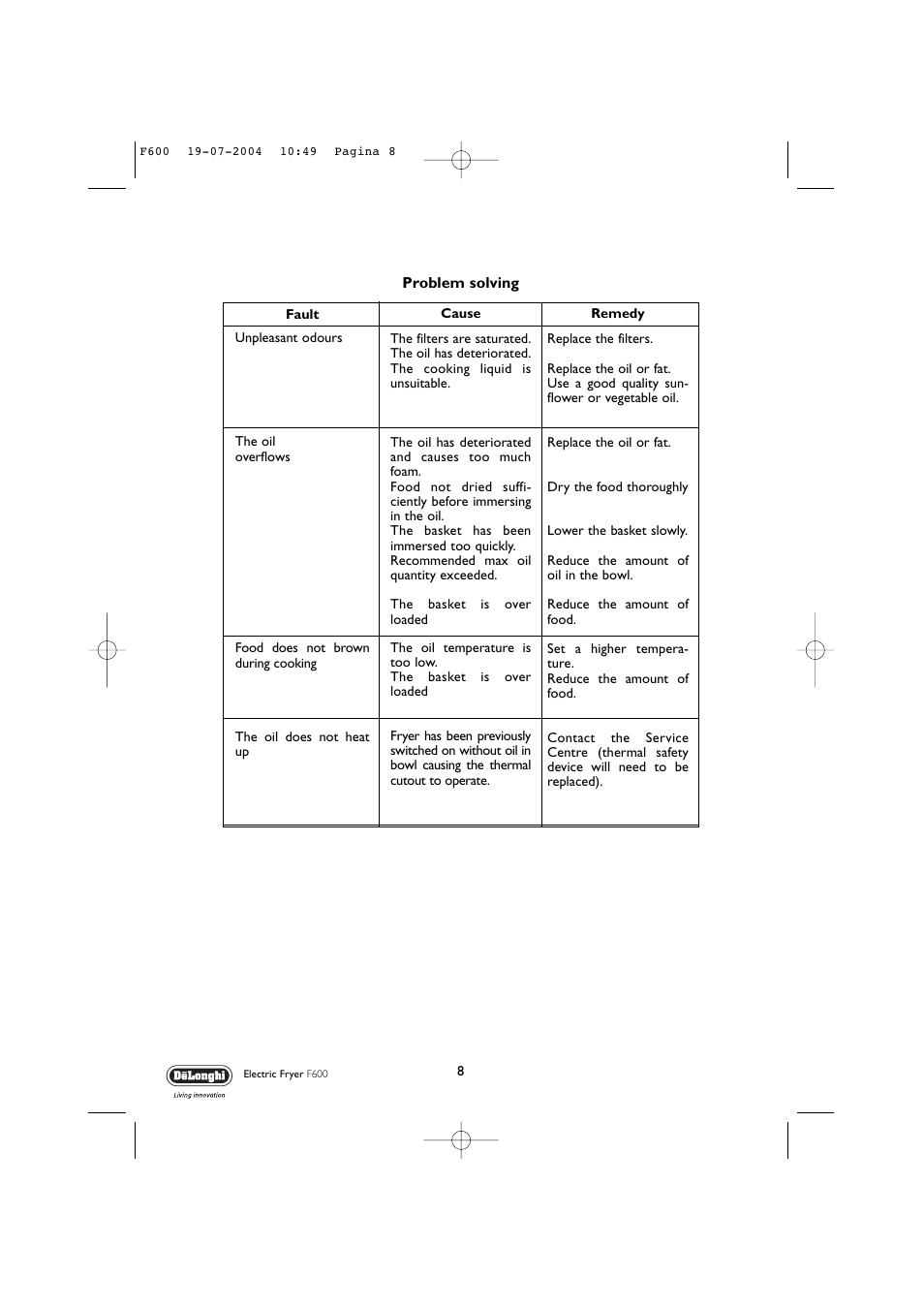 DeLonghi F600 User Manual | Page 8 / 11