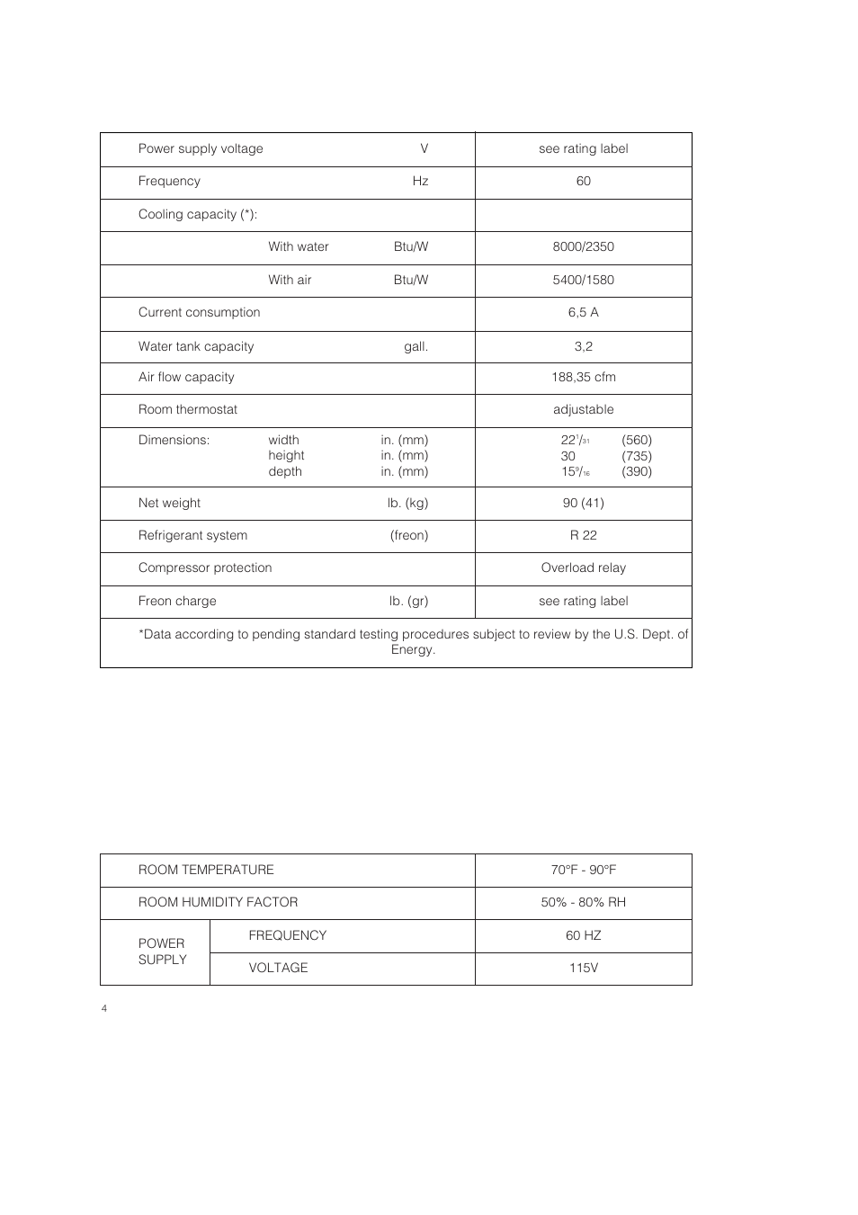 DeLonghi Pinguino PAC 250 U User Manual | Page 4 / 15